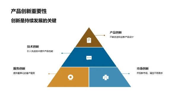 汽车业务全新战略