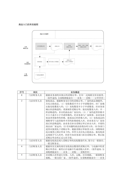 国美电器标准作业流程.docx