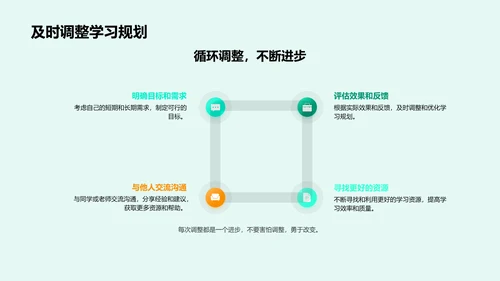 高效学习策略PPT模板