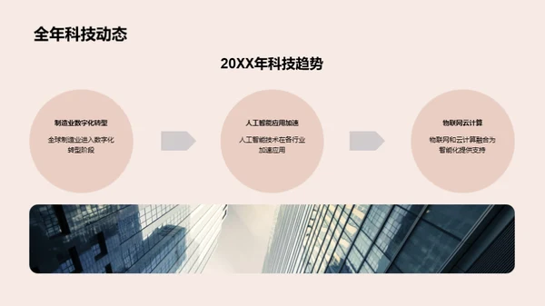 科技领航 20XX回顾与展望