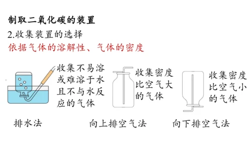 6.3 二氧化碳的实验室制取（第一课时）课件(共28张PPT内嵌视频)-2024-2025学年九年级