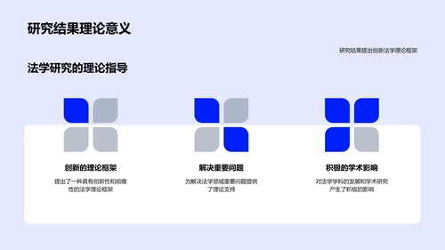 法学研究创新实践PPT模板