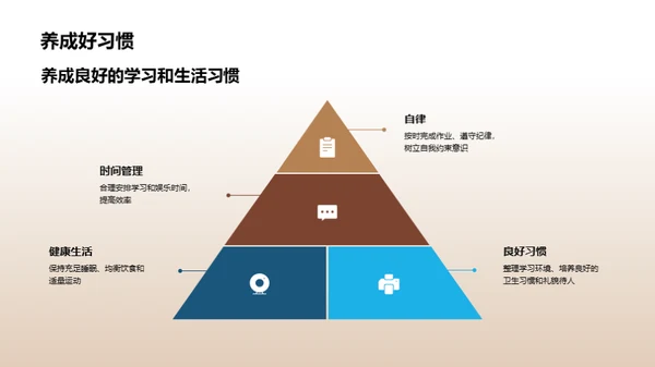 初一生活研究透视