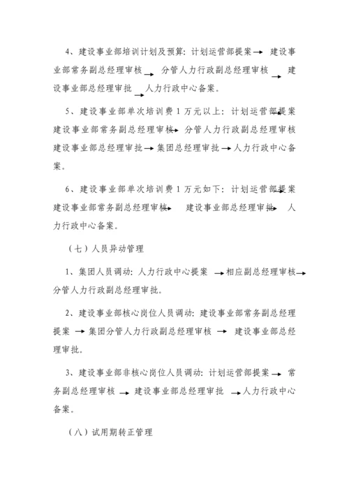 人力资源管理权责体系工作指引.docx