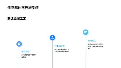 绿色纺织：生物化学纤维新纪元