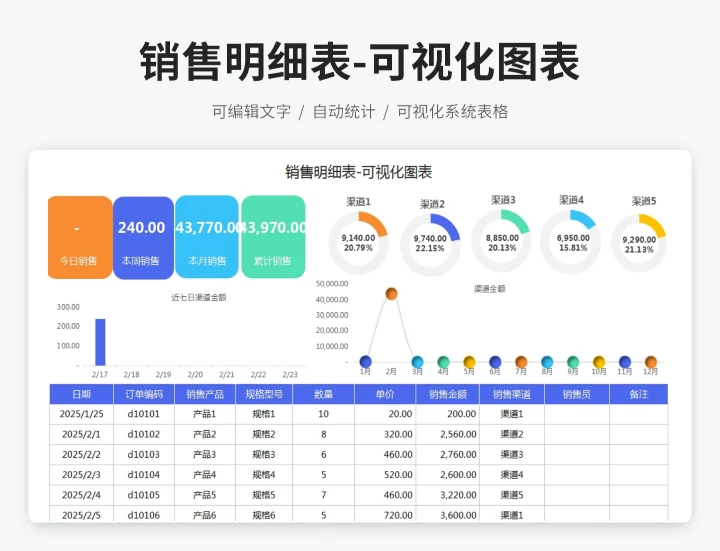 销售明细表-可视化图表