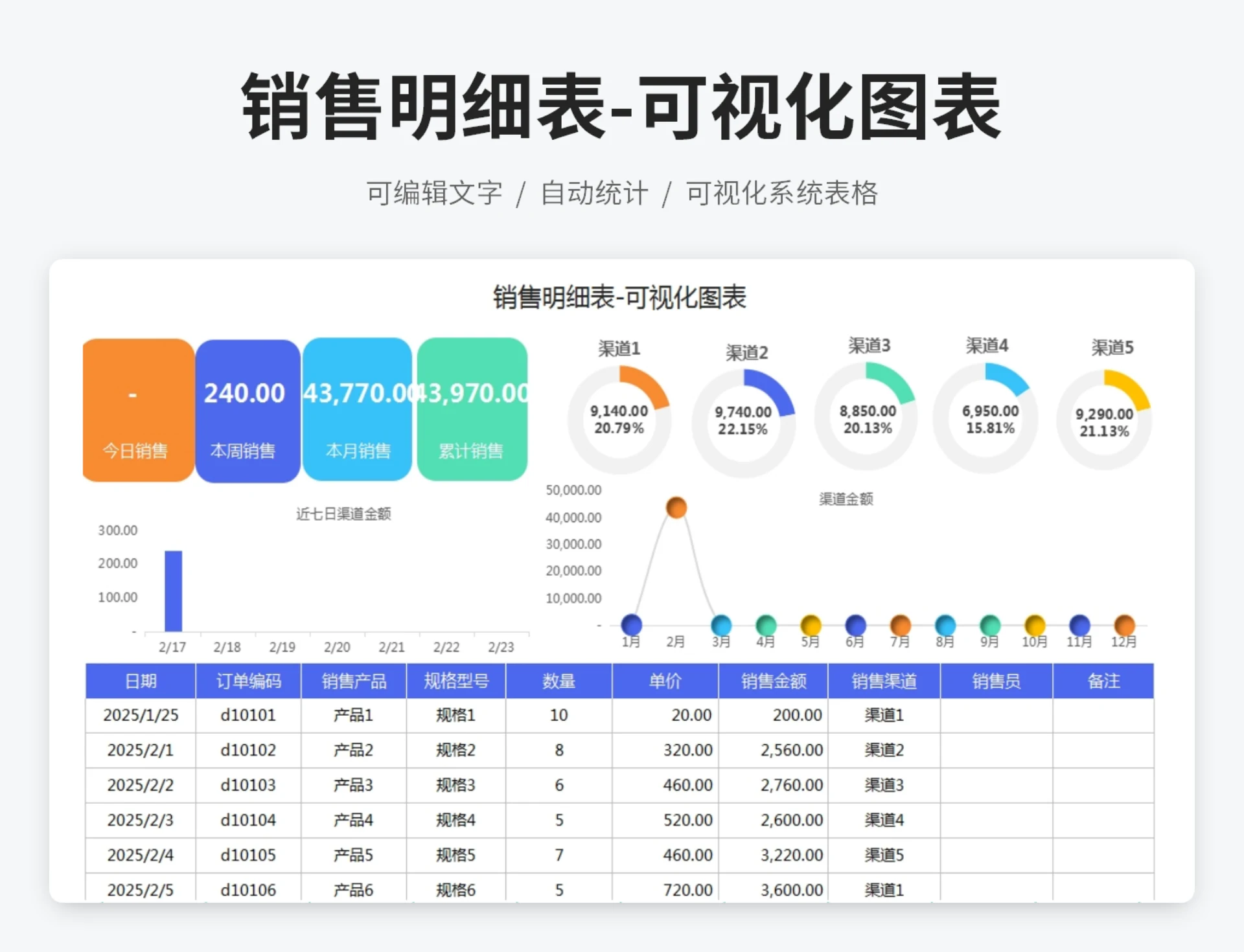 销售明细表-可视化图表