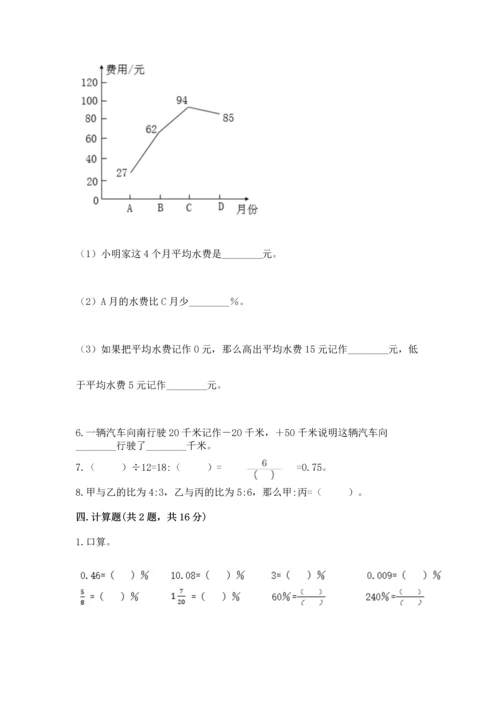 人教版六年级下册数学期末卷及一套参考答案.docx