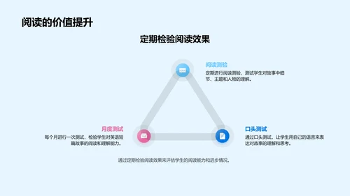 英语阅读力提升课PPT模板