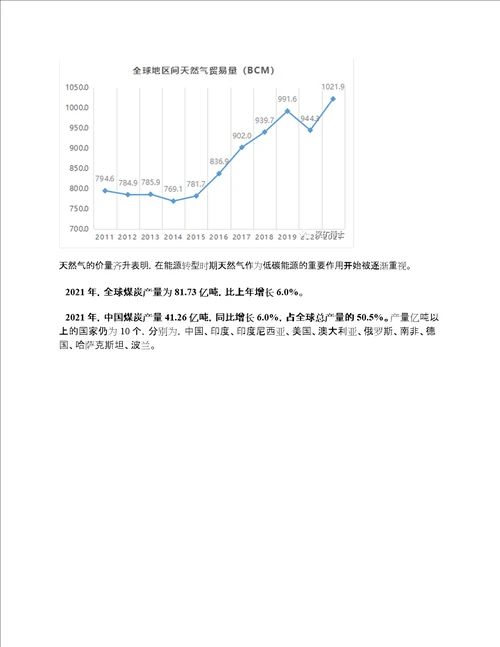 BP世界能源统计年鉴2022解读