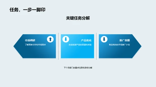 旅游业绩月度分析