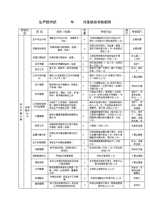 矿山企业部门绩效考核表[31页]