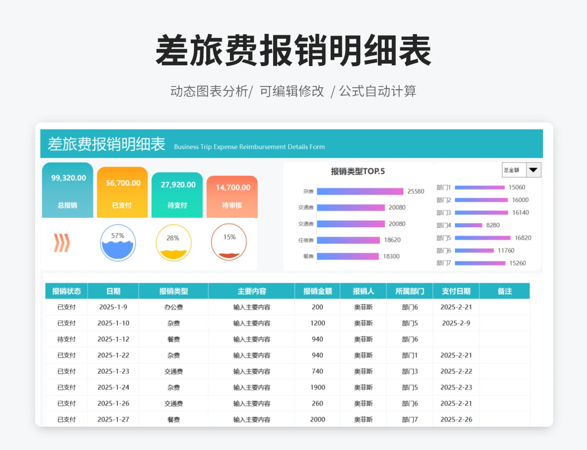 差旅费报销明细表