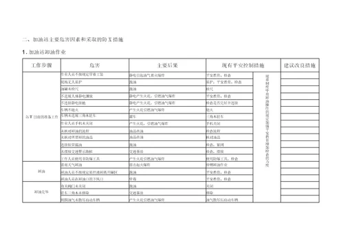 加油站主要危害因素和采取的防范措施