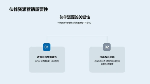 雪舞营销共赢策略