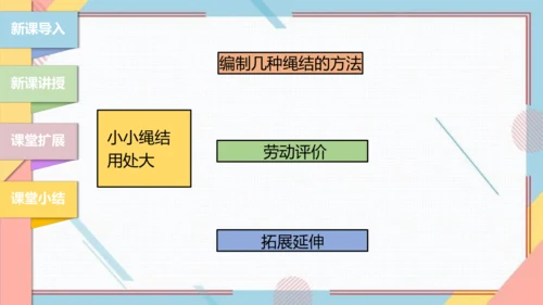 【北师大版】三年级《劳动实践指导手册》第10课《小小绳结用处大》课件
