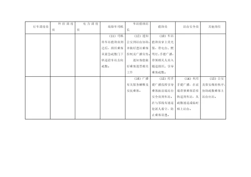 区间乘客疏散应急预案