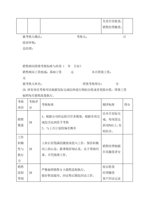 4S店各岗位员工绩效考核表合集1