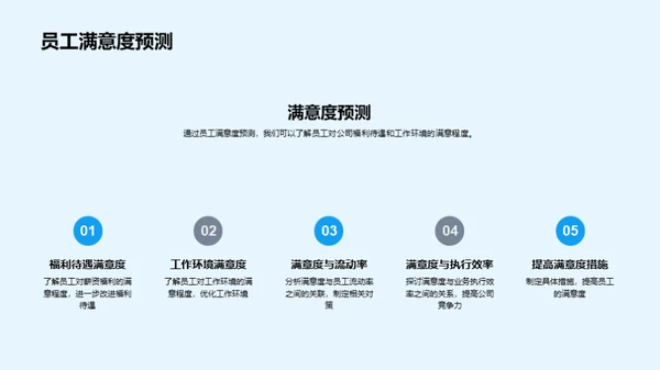 人力资源优化策略