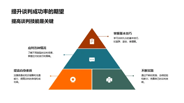 提升商谈礼仪技巧