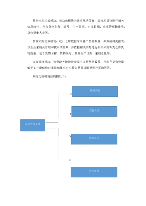 仓库综合管理系统的数据库设计.docx