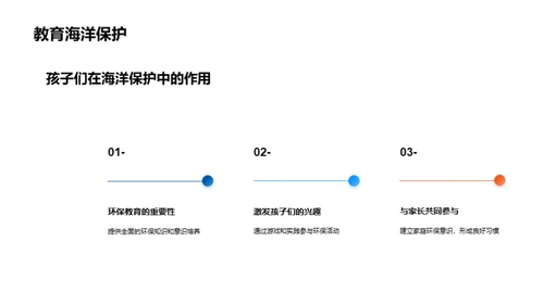 海洋世界：探索与保护