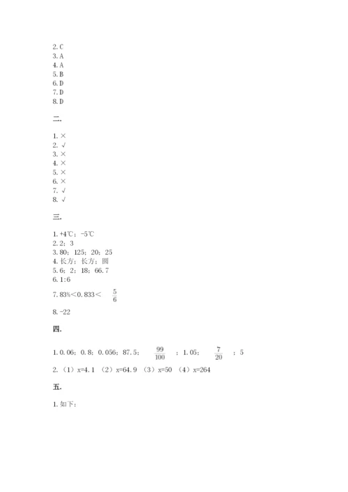 成都外国语学校小升初数学试卷精品（必刷）.docx