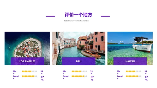 旅游景点旅行社旅行旅游行业动态PPT模板
