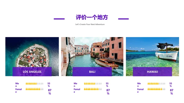 旅游景点旅行社旅行旅游行业动态PPT模板