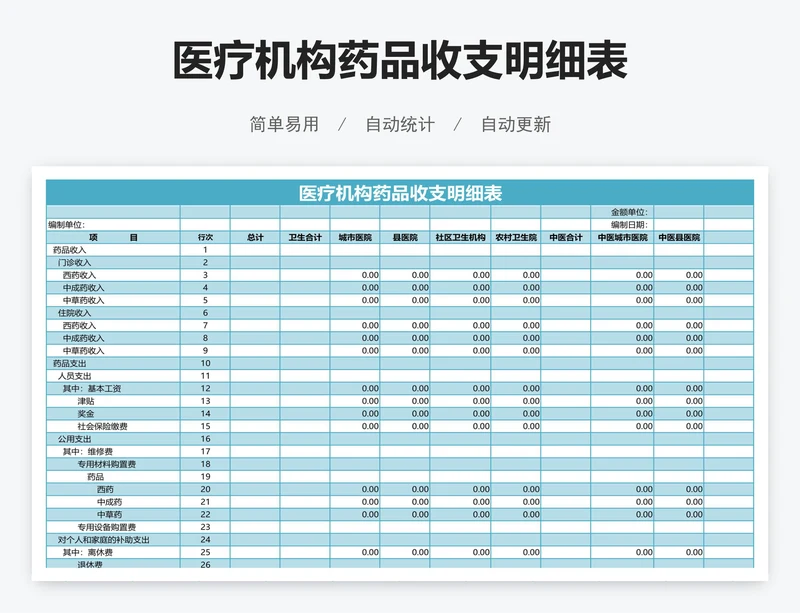 医疗机构药品收支明细表