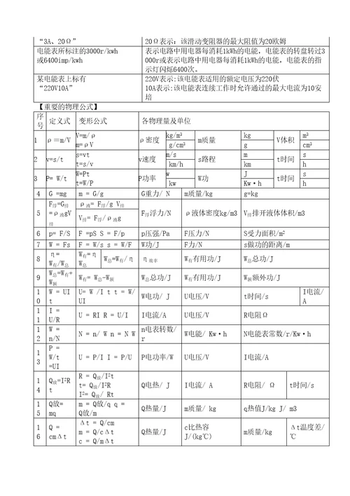 初中物理公式定理方法等梳理