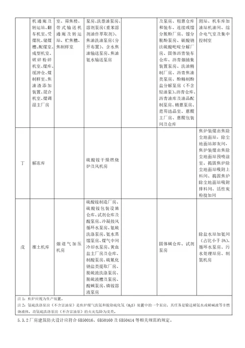 焦化安全规程