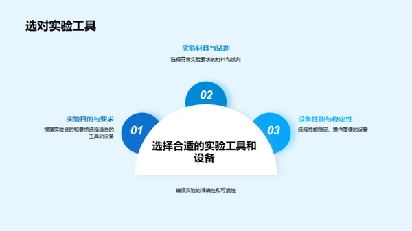 掌握科学实验设计