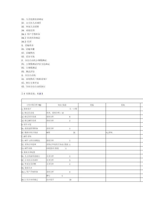 某公司专案管理案例究