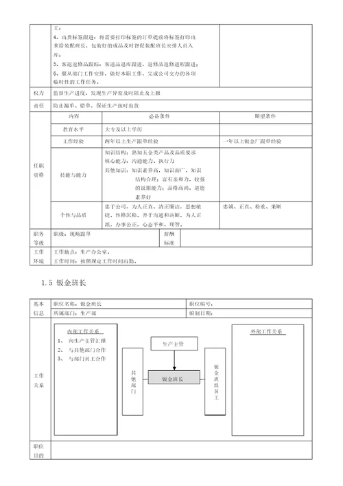 某机电设备有限公司生产部岗位职责说明书