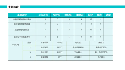 绿色简约可视图表跌倒品管圈PPT品管圈医疗质量管理品管圈