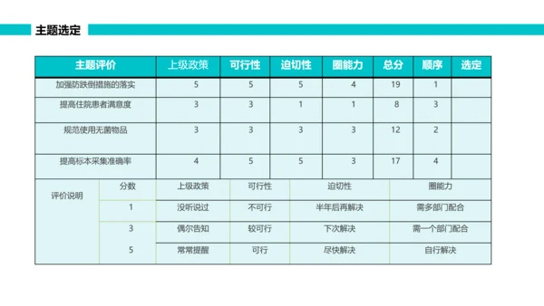 绿色简约可视图表跌倒品管圈PPT品管圈医疗质量管理品管圈