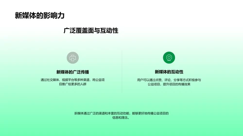 清明公益新媒体策略