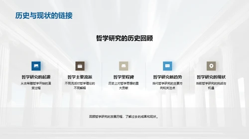 哲学研究探索