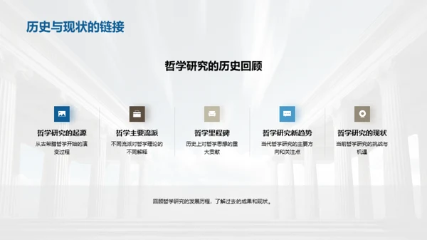 哲学研究探索