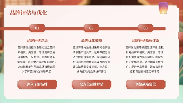 橙红色中国风中秋节古灯营销方案PPT