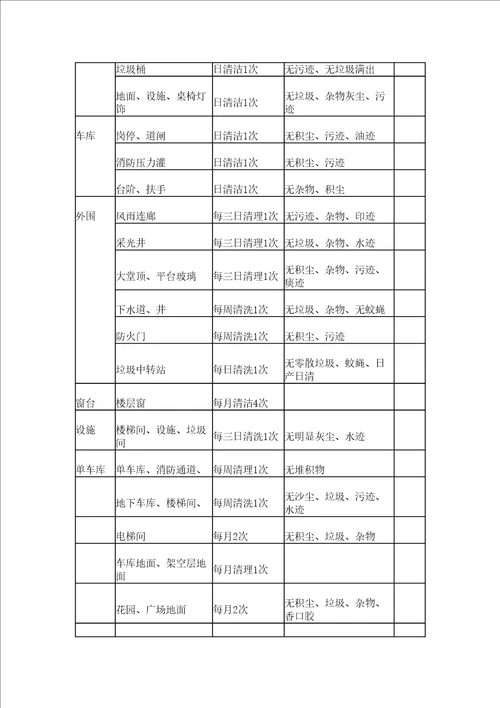 物业小区保洁方案