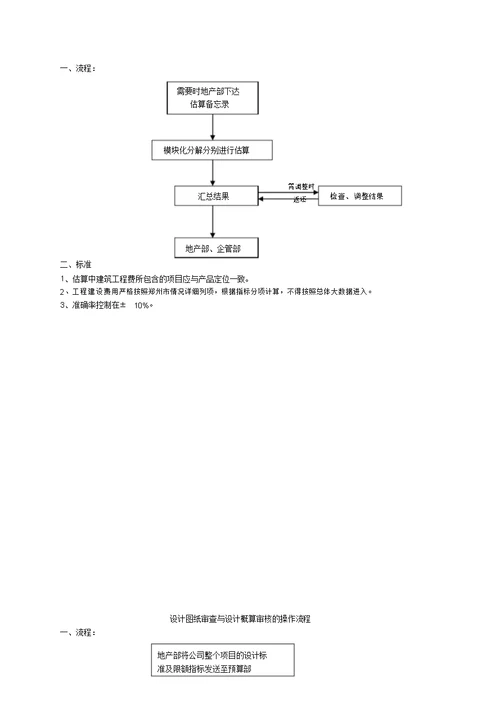 工程预算部工作模块化标准化设计