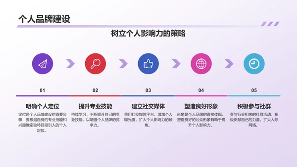 紫色渐变个人年终总结PPT模板