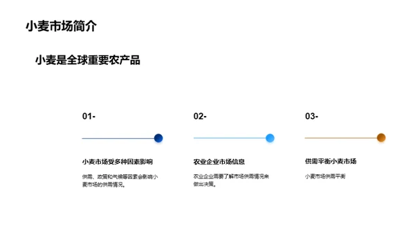 小麦市场：洞察与应对