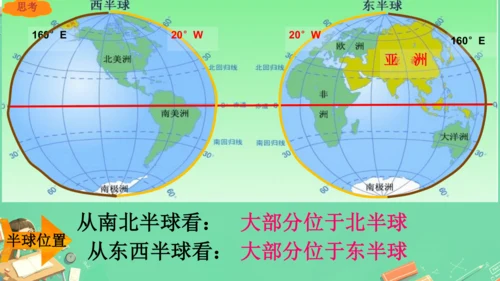 6.1位置和范围（课件26张）-七年级地理下册（人教版）