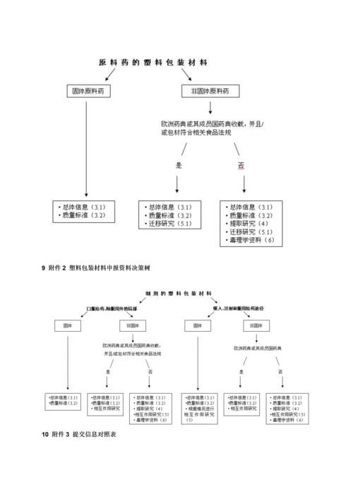 EMEA直接接触塑料包装材料指导原则.docx