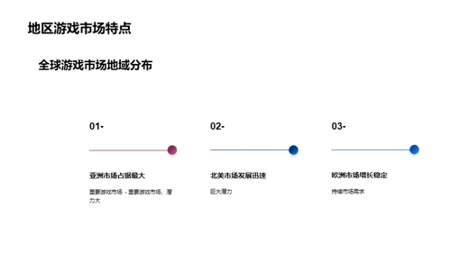 游戏市场趋势与机会