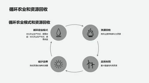 可持续发展农业的重要性