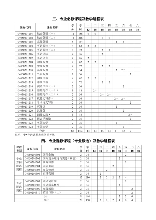 国际商学院本科人才培养方案.docx